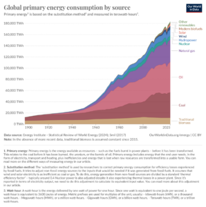 As Summit Ends in Cop-Out, Can Social Tipping Points Change Climate Trajectory? 17