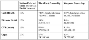 Behind UnitedHealthcare’s CEO Is a Larger System of Corporate Rule 1