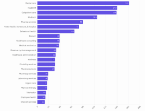 When Private Equity Firms Acquire Dental Practices, Patients Pay the Price 14